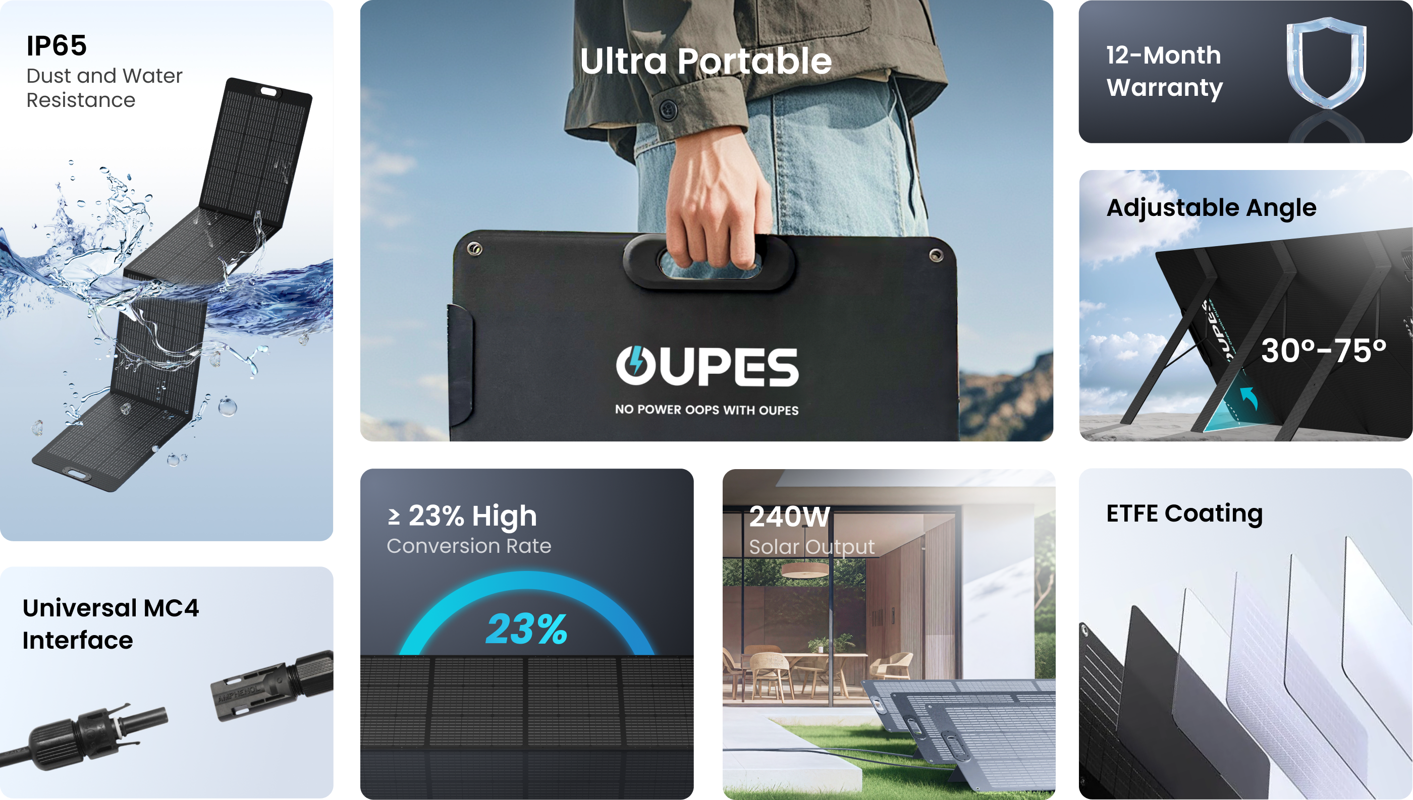 240W Solar Panel Overview - OUPES