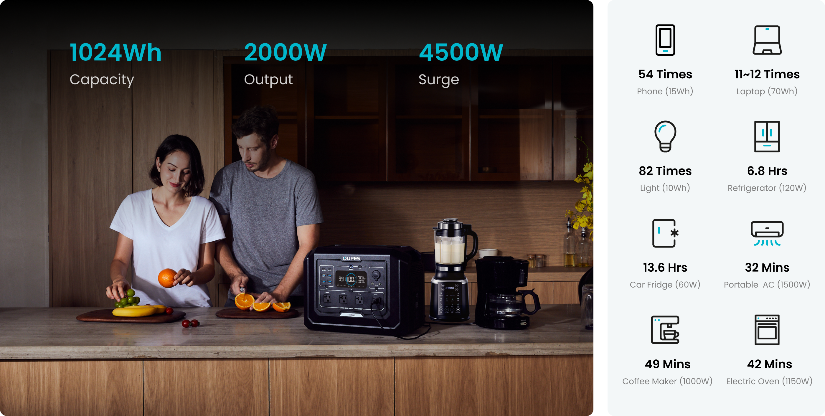 OUPES Mega1 Power Sation can Power Almost All Your Devices