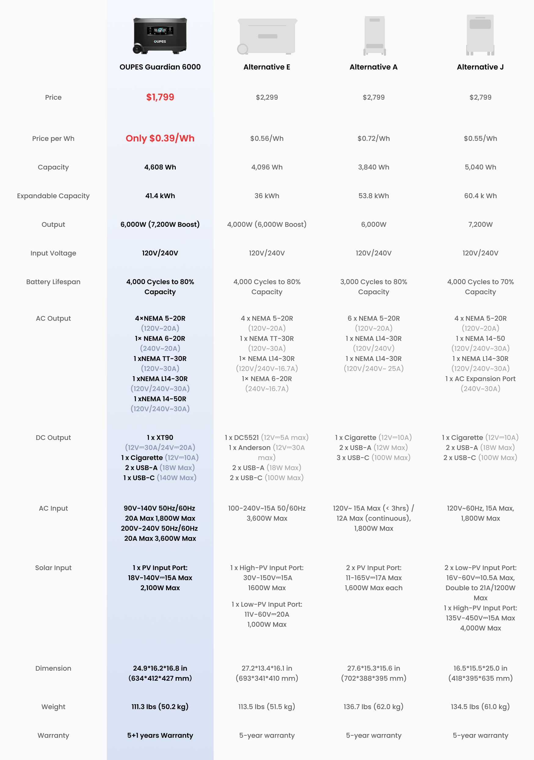 Guardian 6000 banner