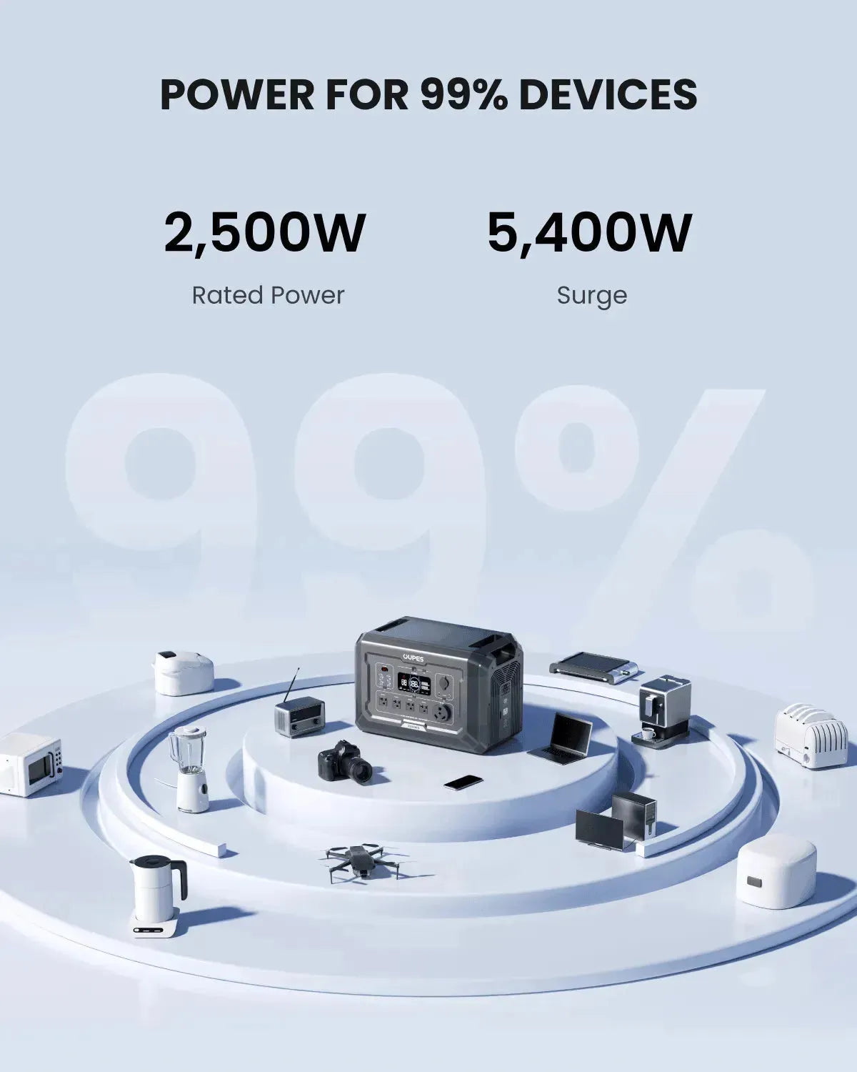 Mega 2 + 3*240W Solar Panel | Solar Generator Kit