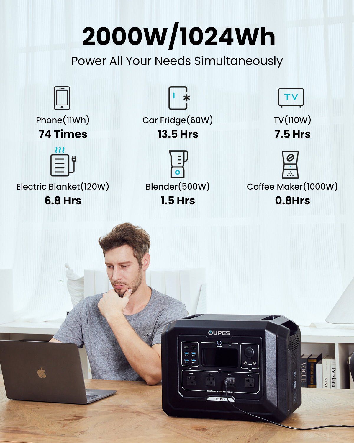 New OUPES Mega 1 Home Backup & Portable Power Station new | 2000W 1024Wh