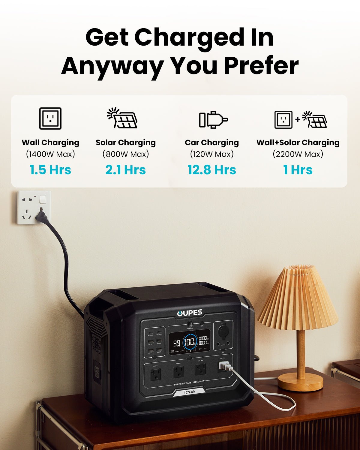 New OUPES Mega 1 Home Backup & Portable Power Station new | 2000W 1024Wh