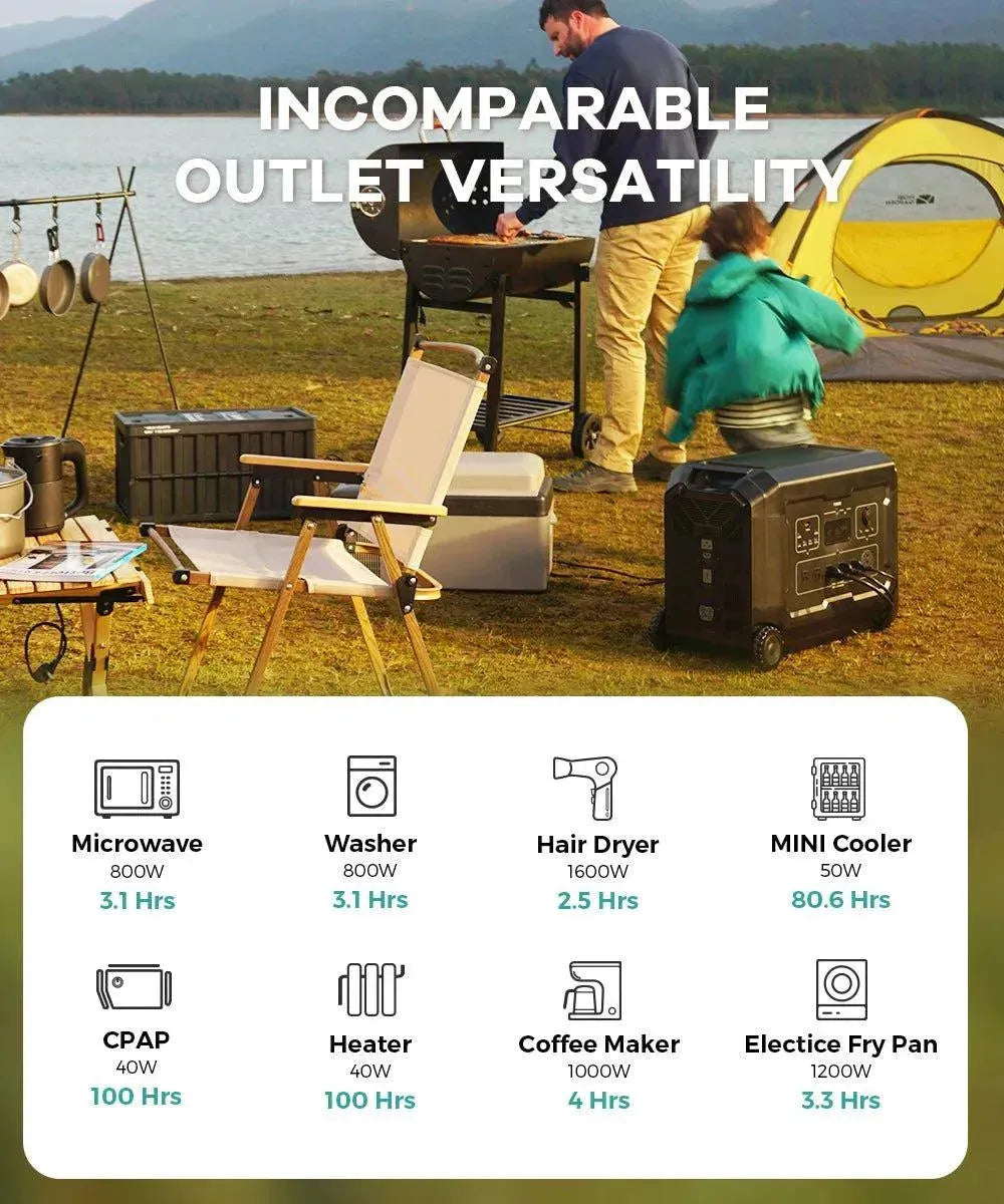 OUPES Mega 5 Home Backup & Portable Power Station | 4000W 5040Wh