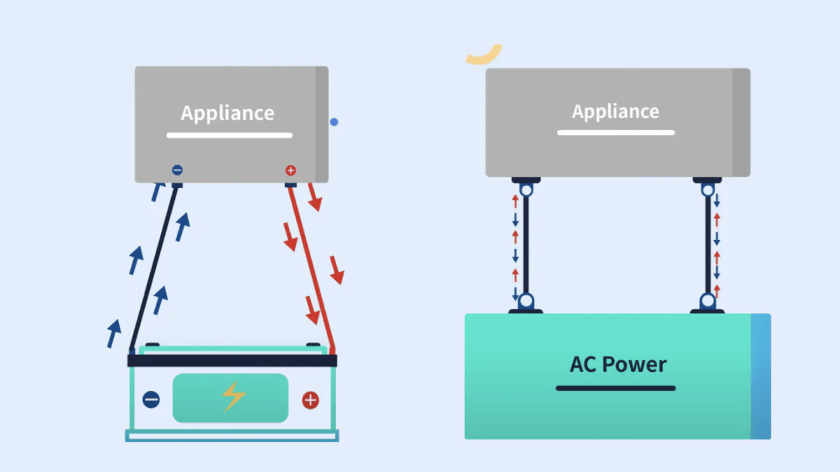 1. What is Direct and Alternating Current?