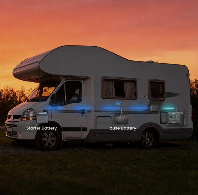 What Is the 3-3-3 Rule for RV Living?