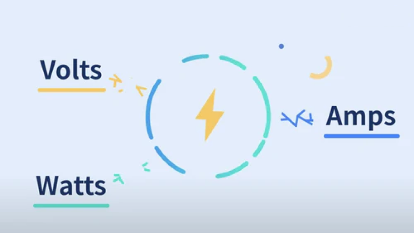 2. What are Volts, Amps, and Watts?