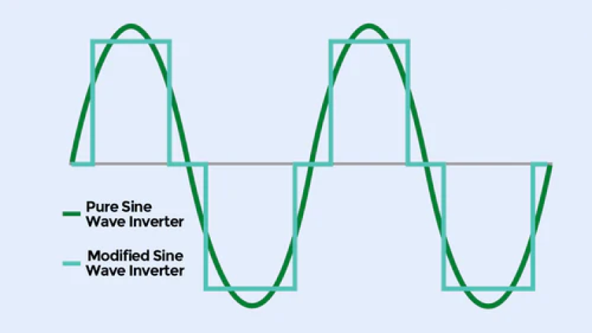 9. Two Main Types of Inverters