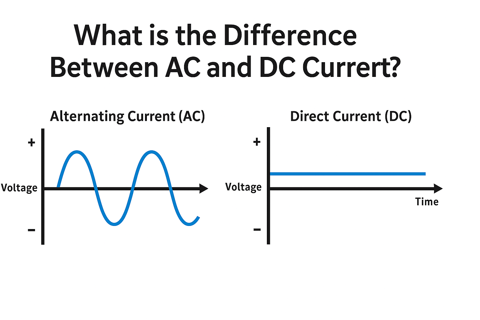 Alternating Current Vs Direct Current