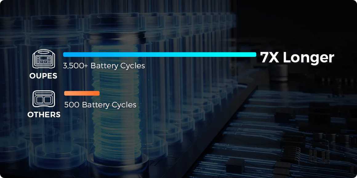 OUPES 1800 Portable Power Station | 1800W 1488Wh