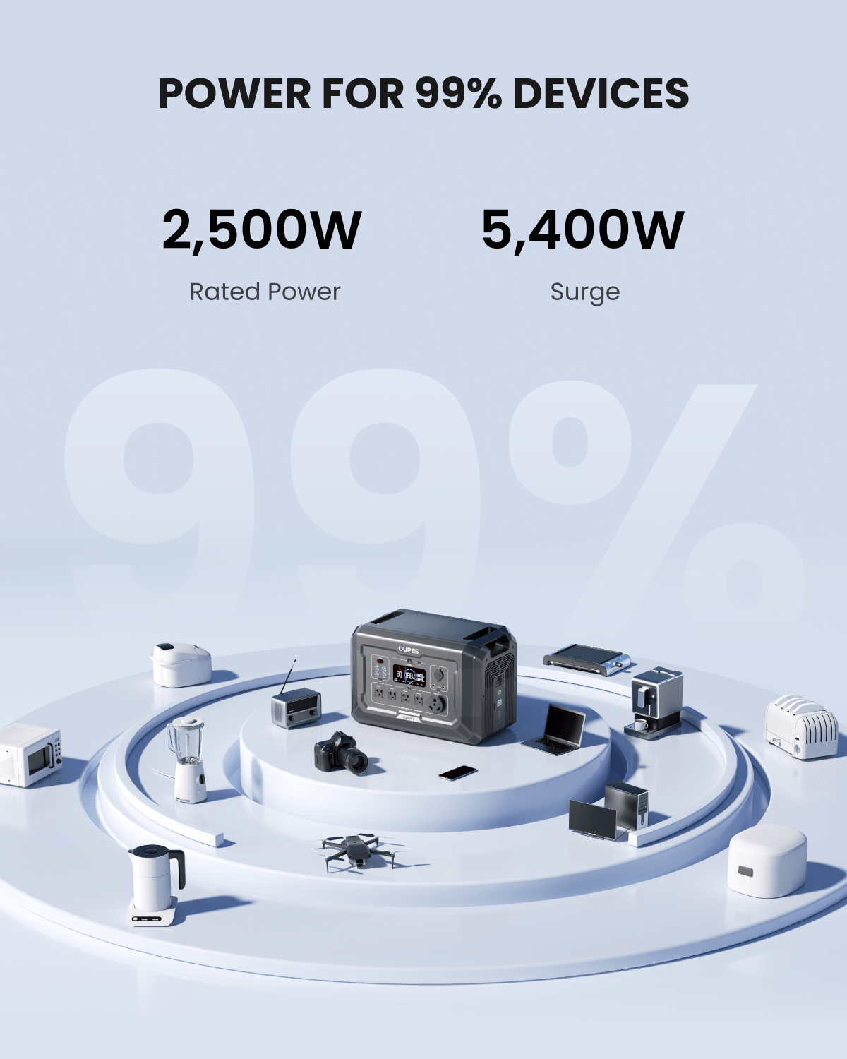 Mega 2 + 2*240W Solar Panel | Solar Generator Kit