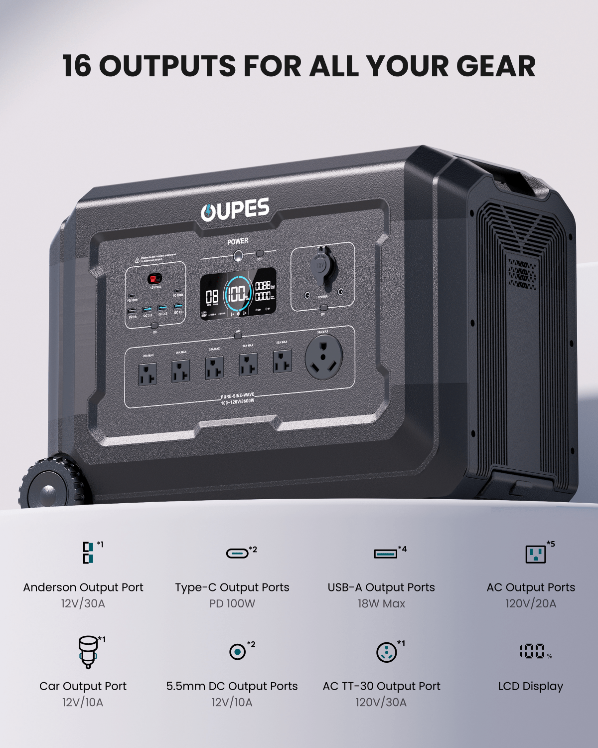 OUPES Mega 3 Home Backup & Portable Power Station | 3600W 3072Wh